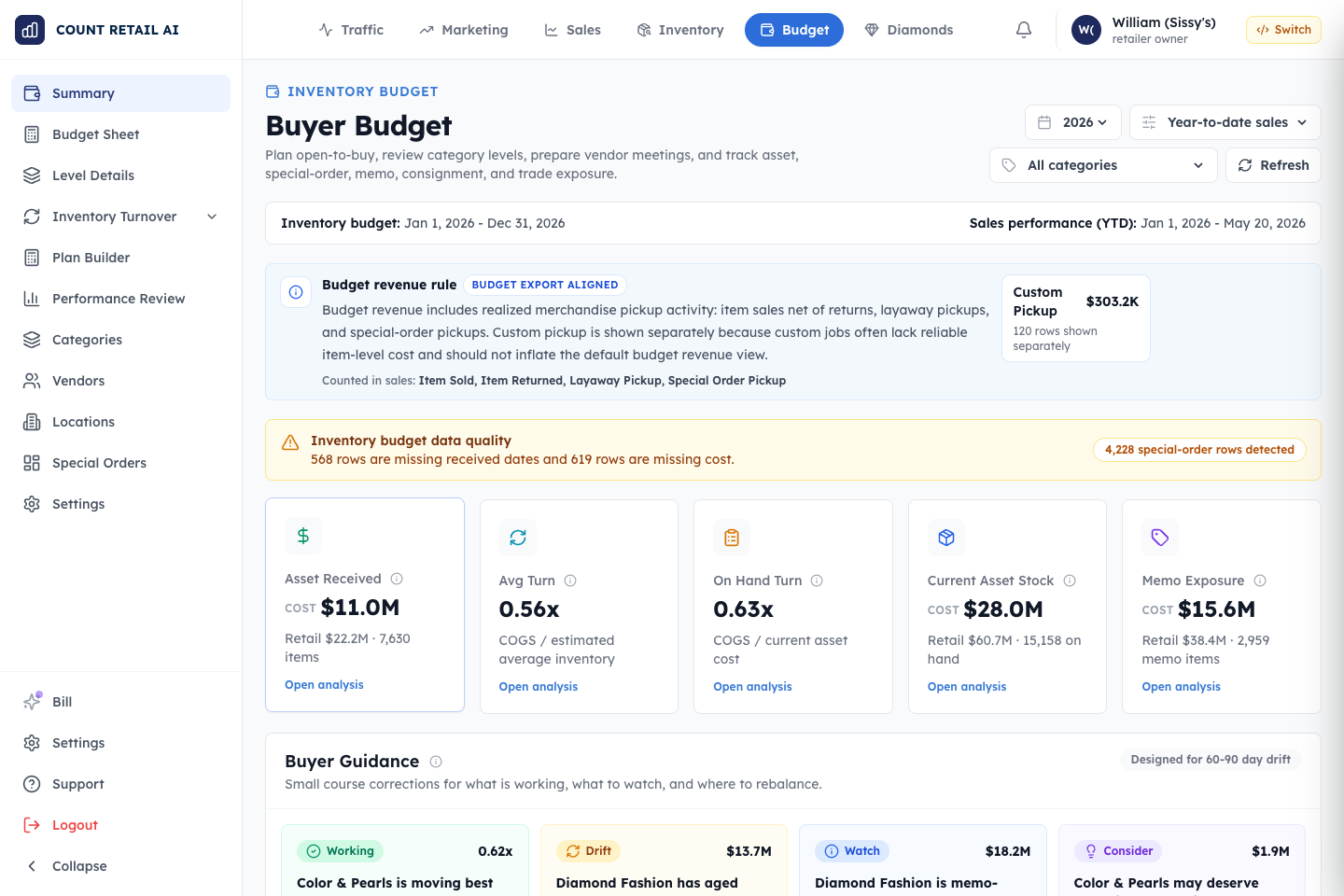 CountRetail buyer budget workspace with inventory and market prep tools